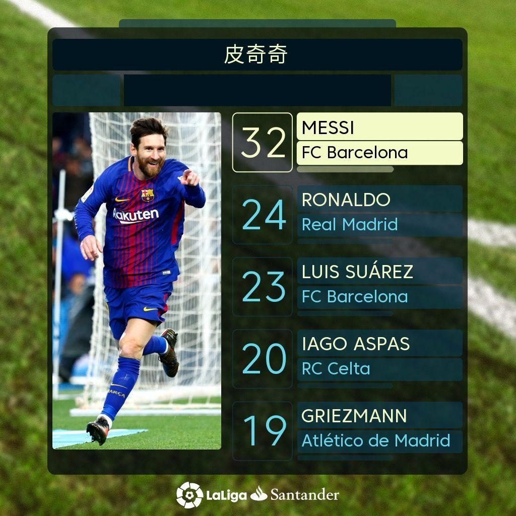 上的位